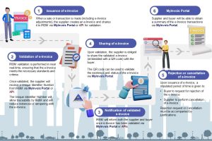 e-invoice malaysia