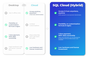 cloud accounting